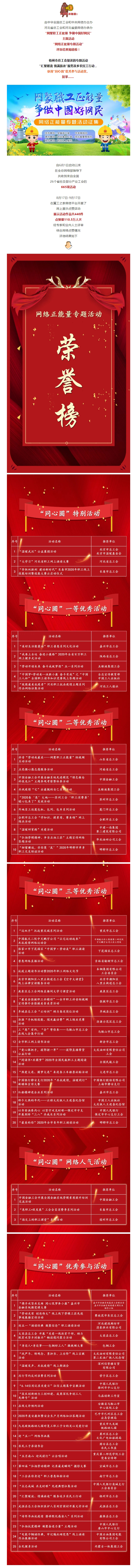 市總工會獲獎了！快來圍觀！.jpg