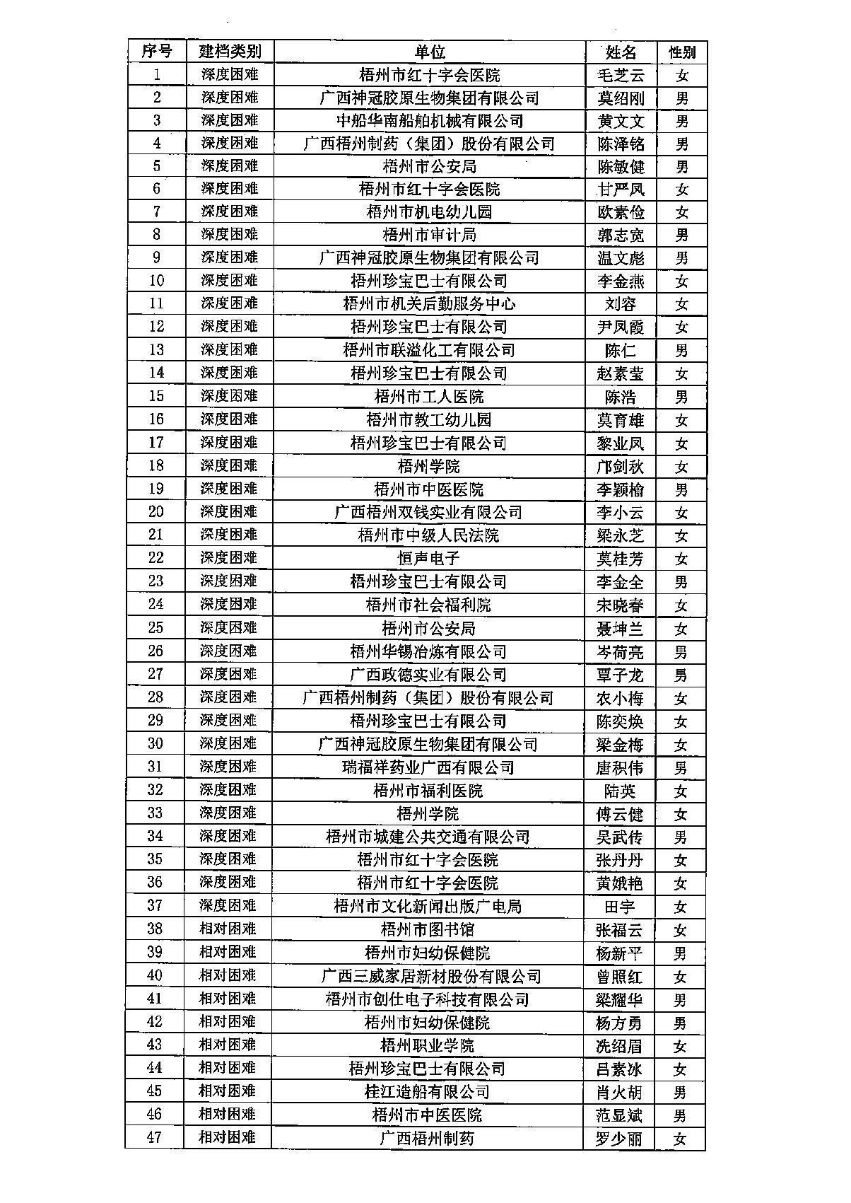 20221201_梧州市總工會_002_2.JPG