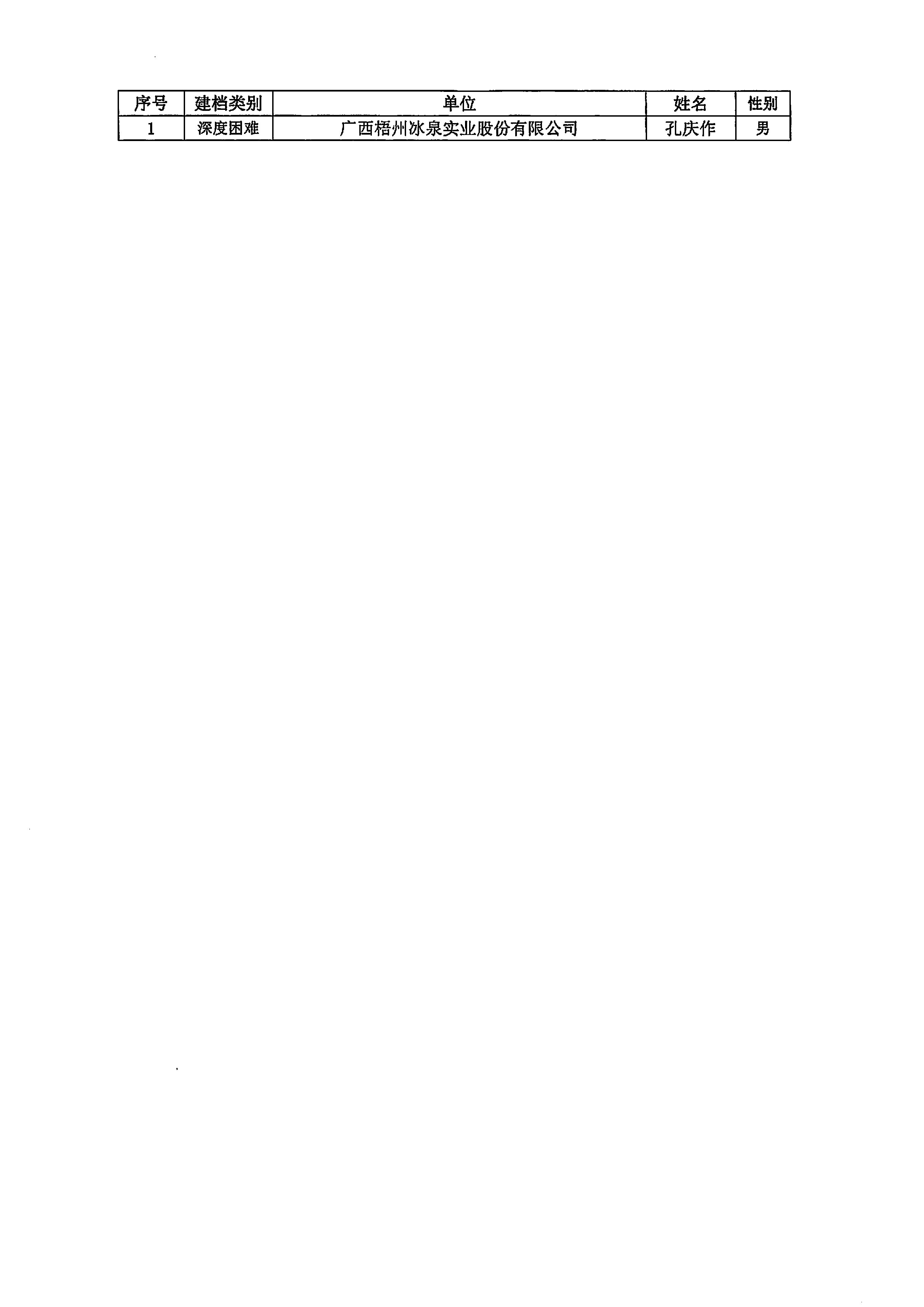 20230410_梧州市總工會(huì)_1.JPG
