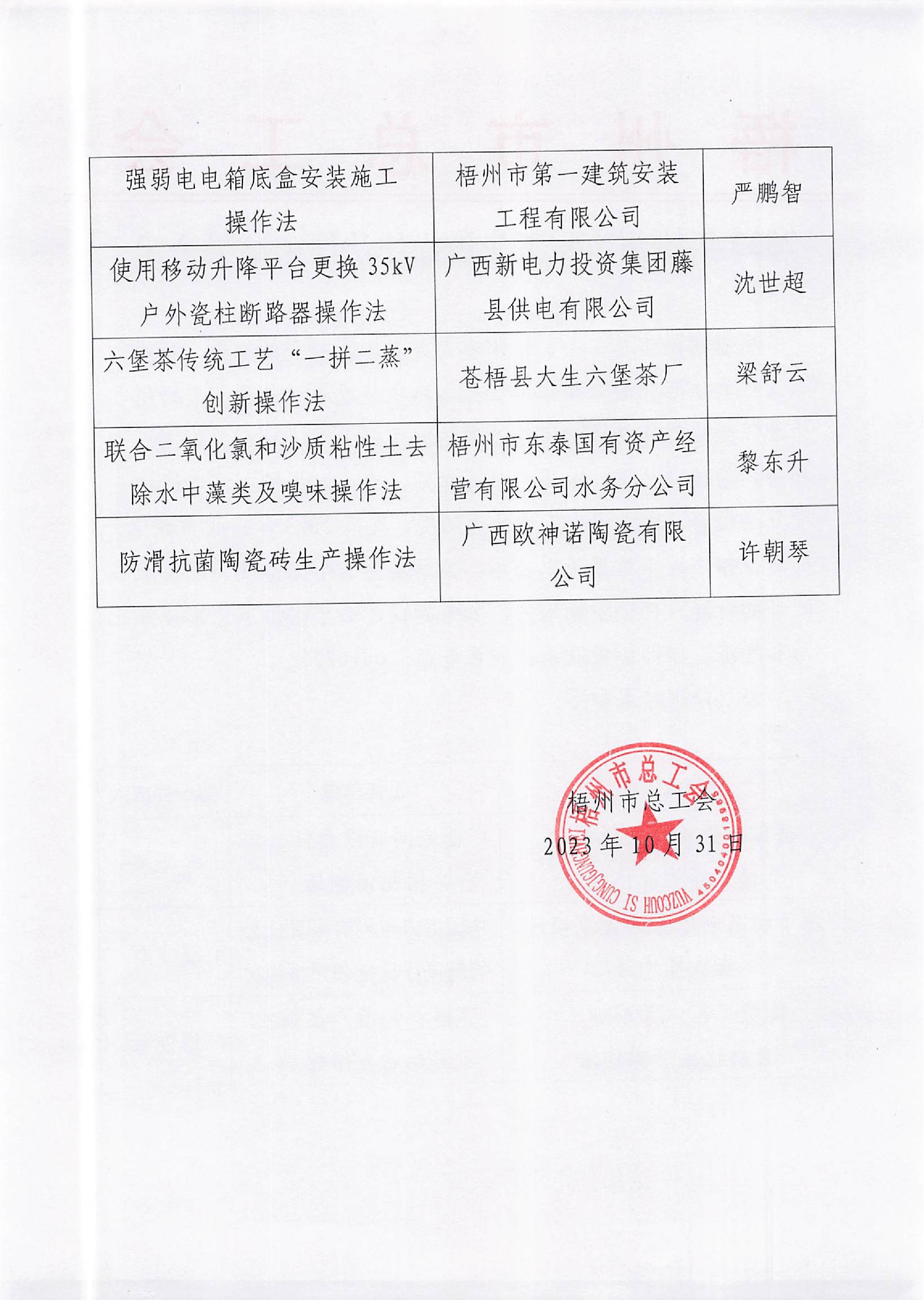 2023年梧州市職工先進操作法評審結果公示_2.JPG