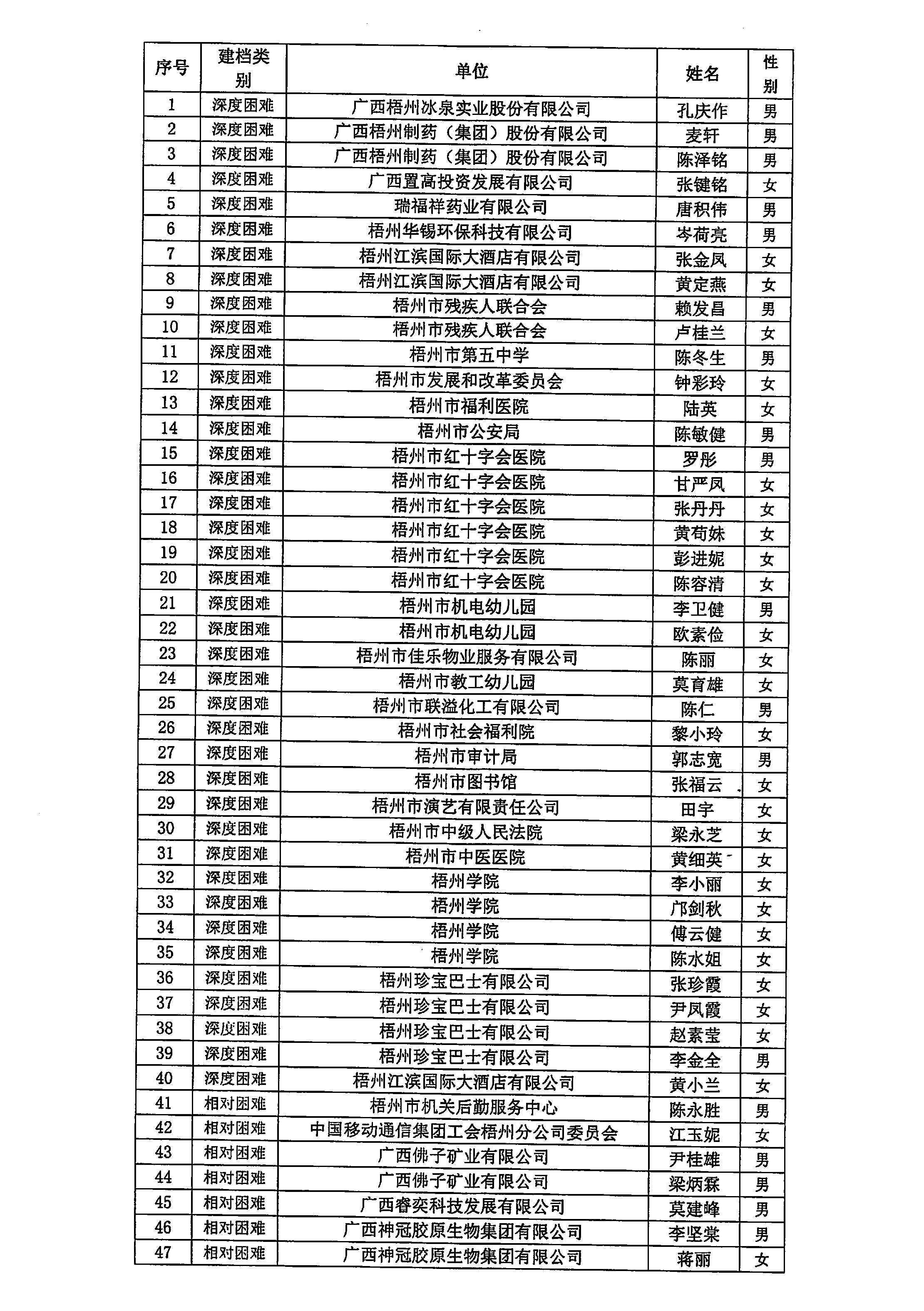 20231208_梧州市總工會_001_2.JPG