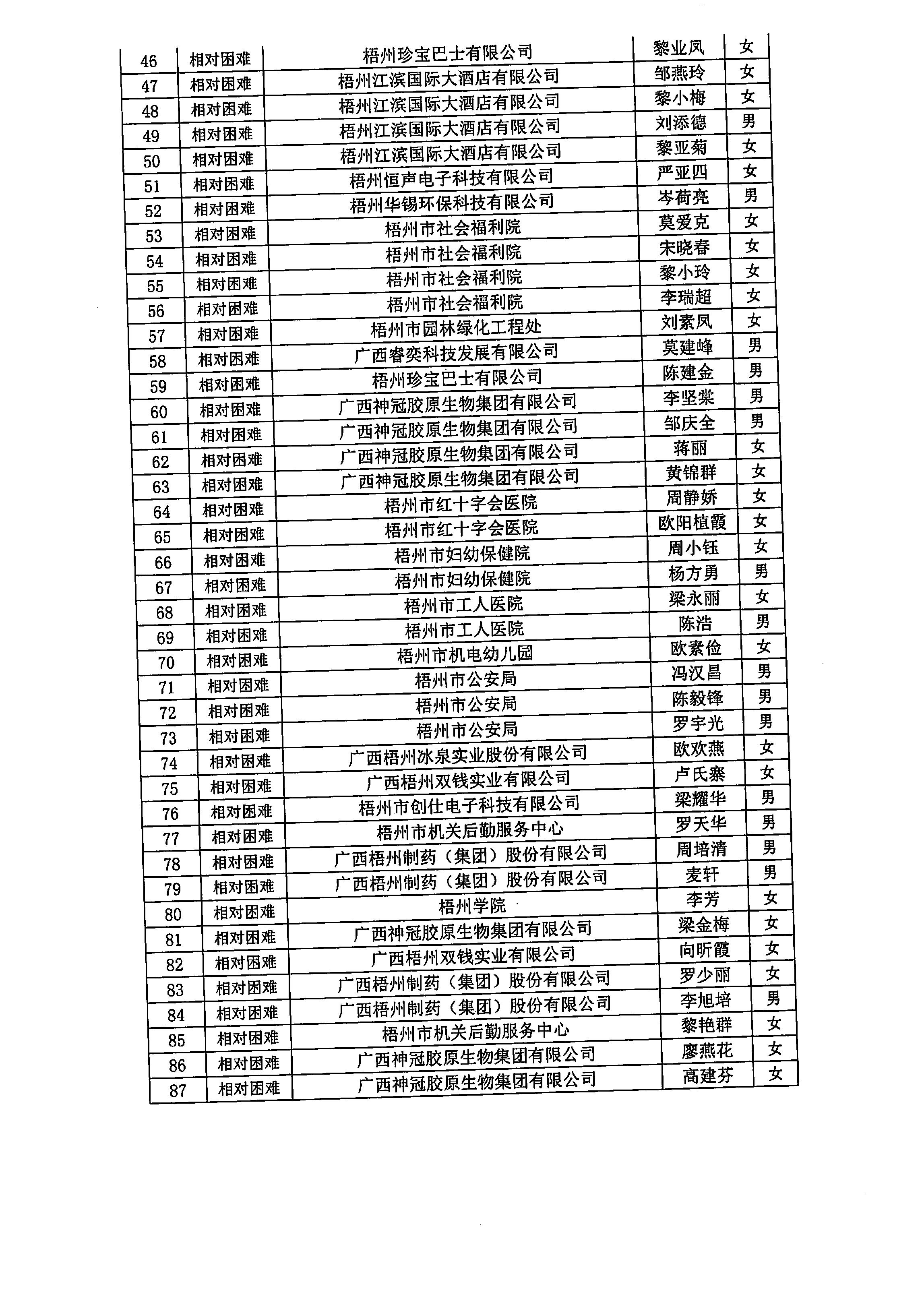 20240306_梧州市總工會(huì)_3.JPG