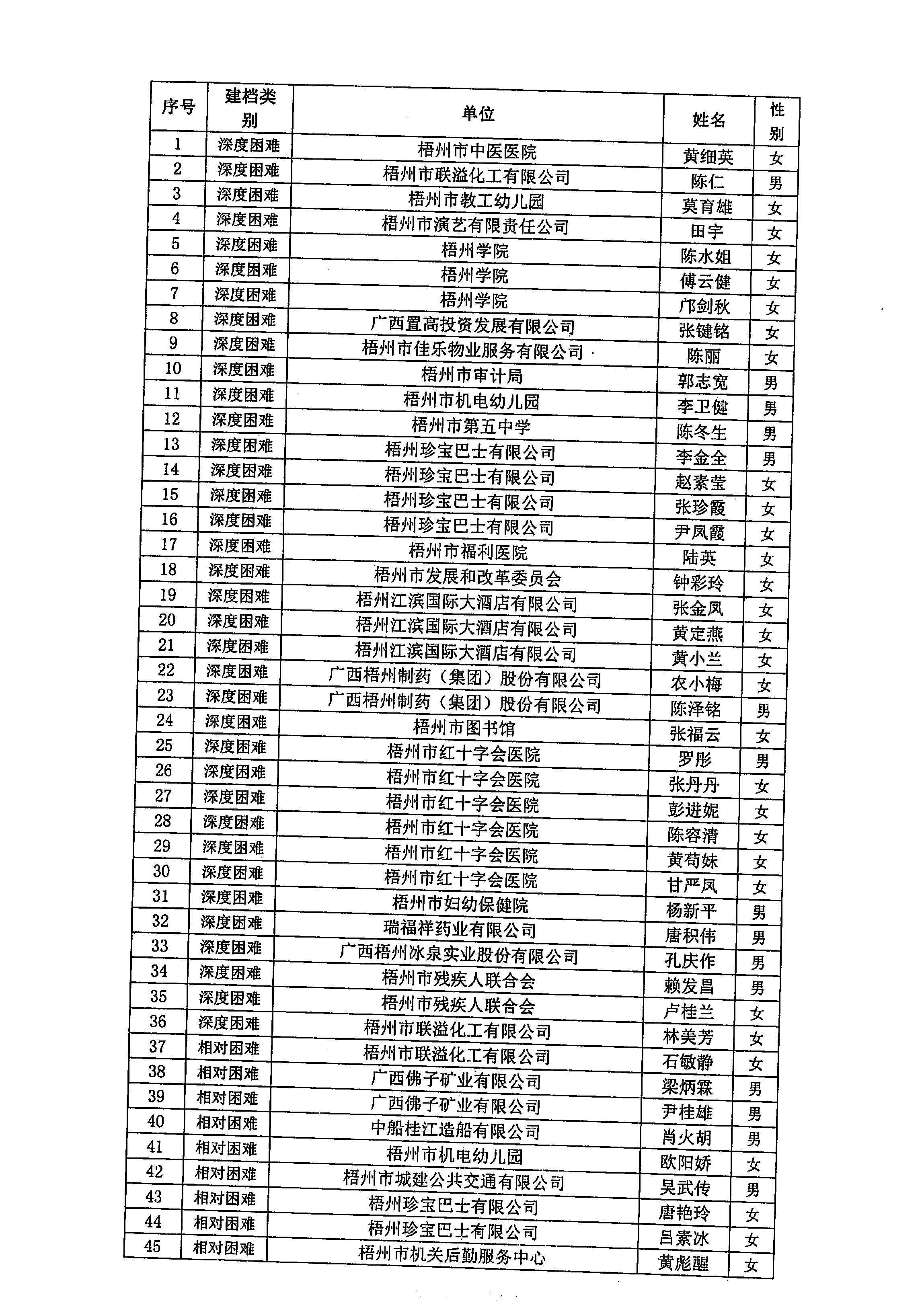 20240306_梧州市總工會(huì)_2.JPG