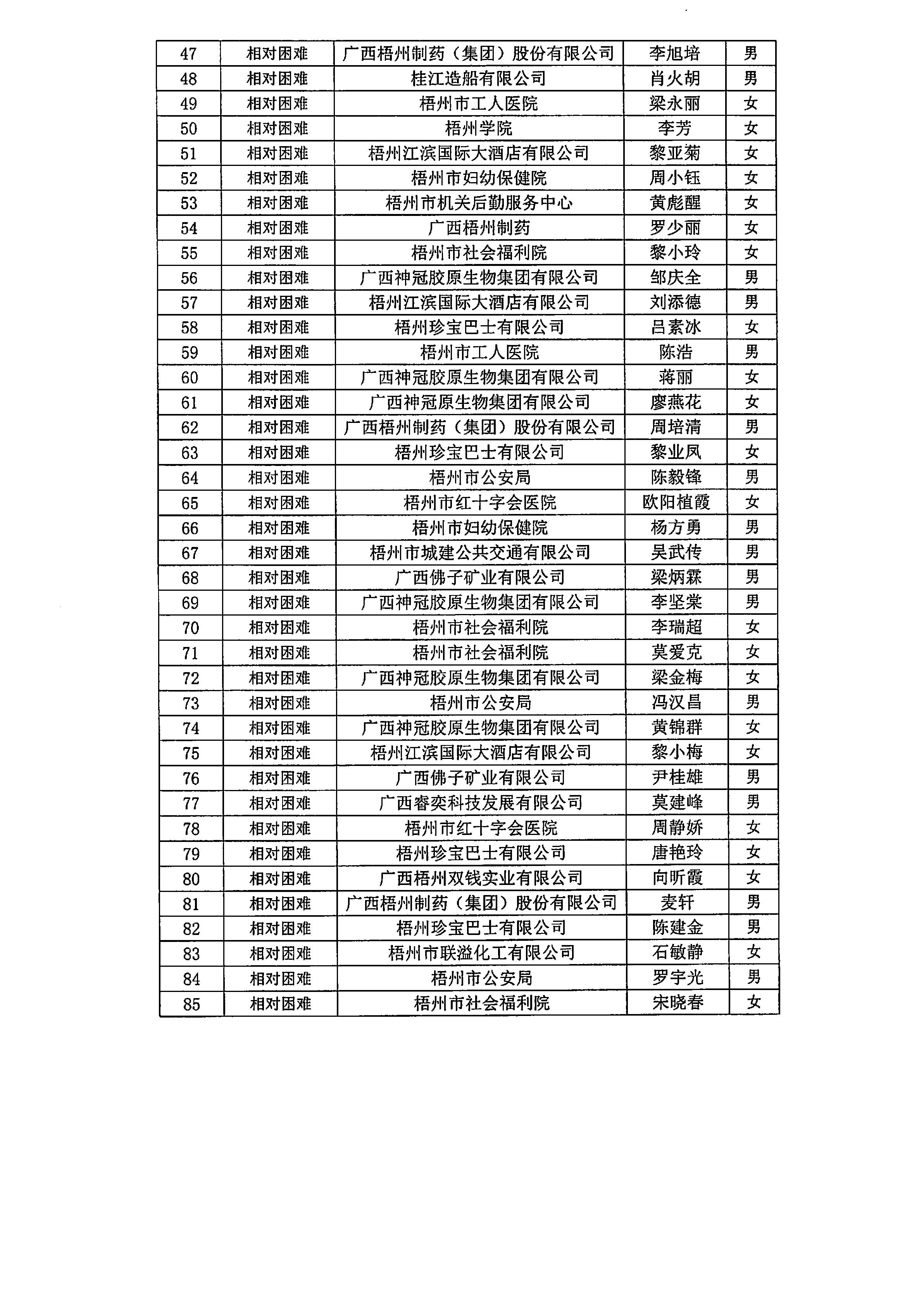 2024年第二季度困難職工幫扶資金發放公示(1)_3.JPG
