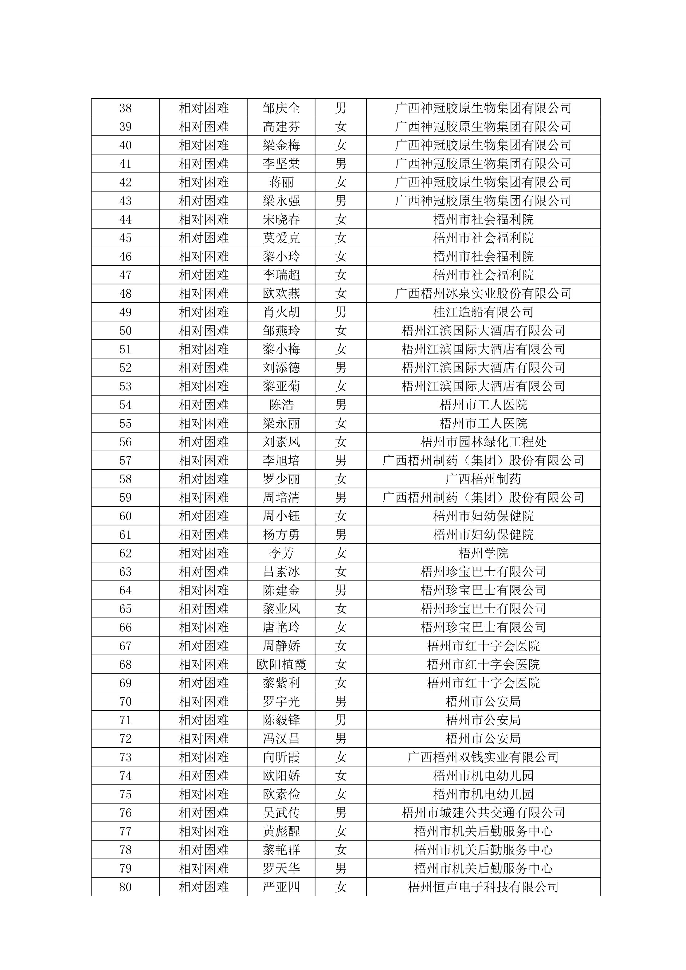 2024年第三季度資金發放公示_3.JPG