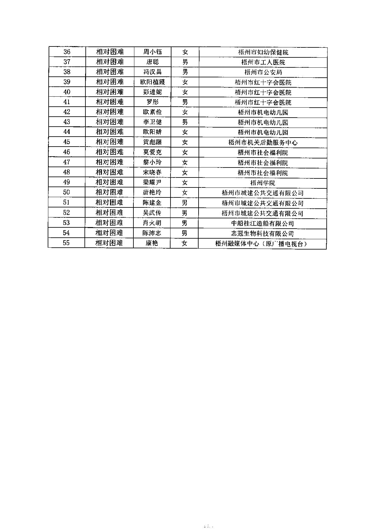 以此為準：公示報告（資金）2025年第一季度_3.JPG