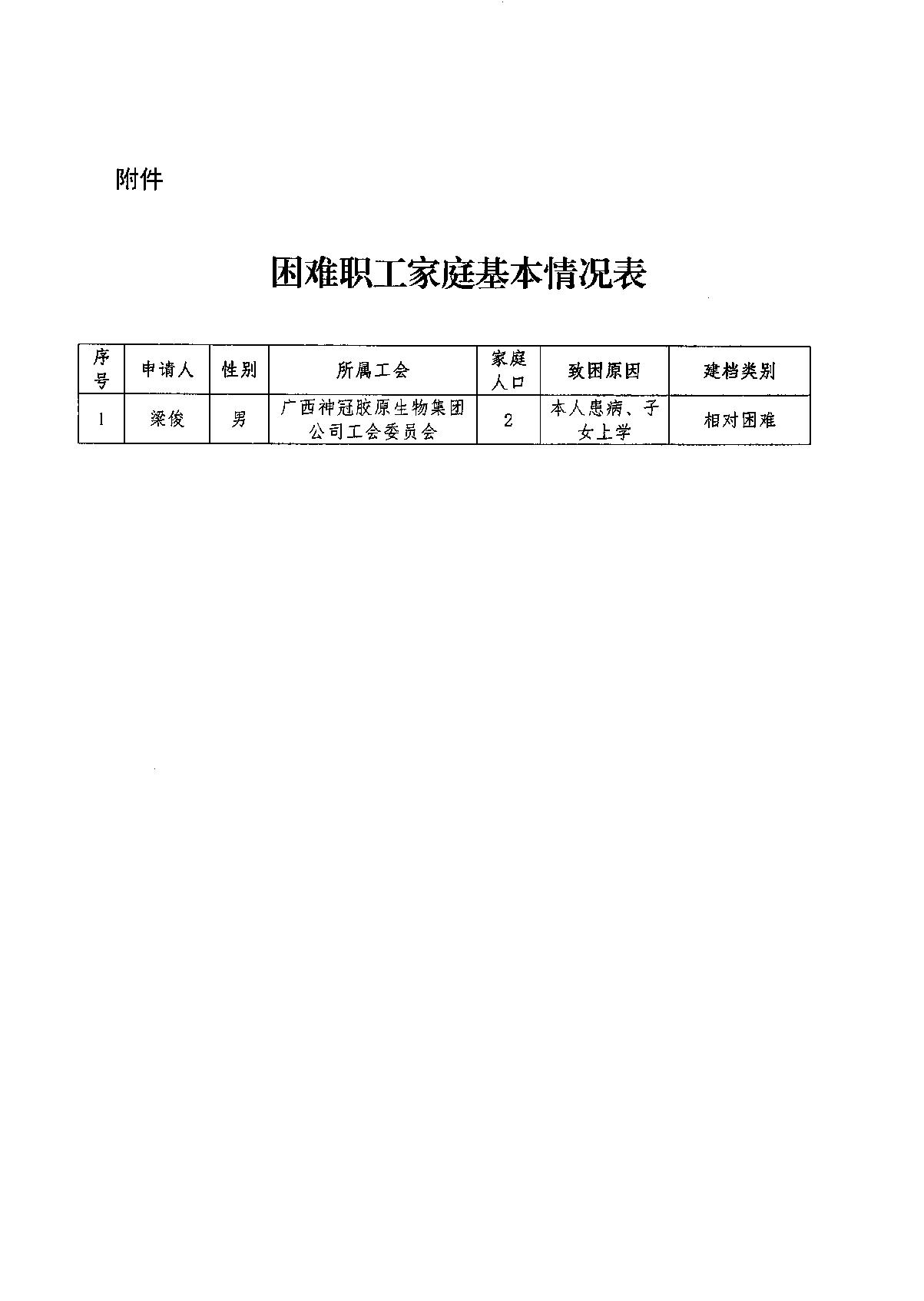 20250421困難職工公示_1.JPG