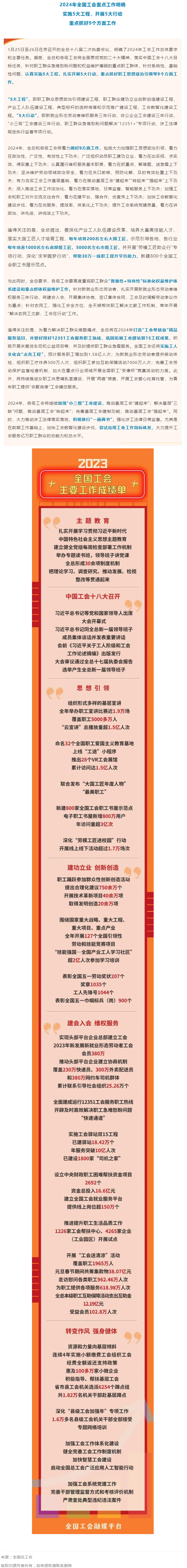 2024年全國工會重點(diǎn)工作明確.png