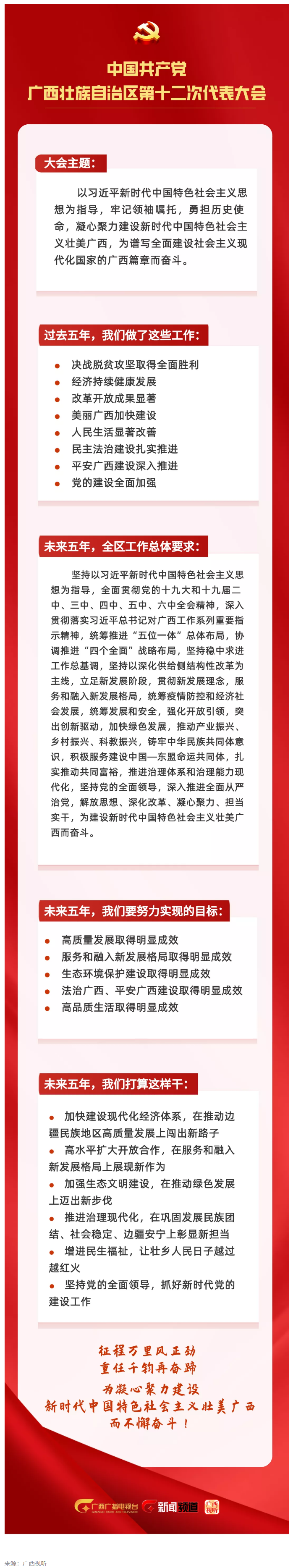 拎要點(diǎn)！未來(lái)五年，我們這樣干 _ 一圖讀懂黨代會(huì)報(bào)告.png