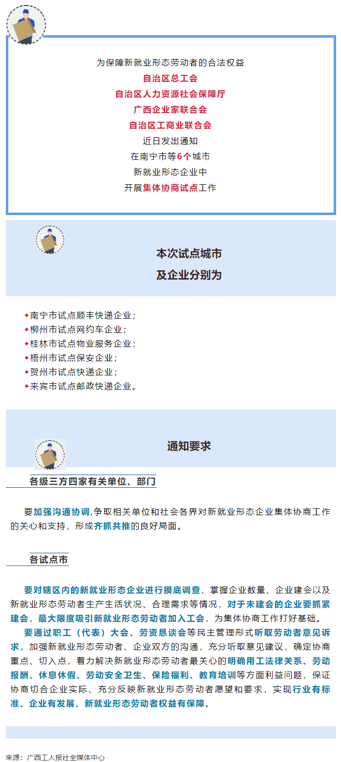 梧州為試點城市之一丨廣西將開展新就業形態企業集體協商試點工作.png