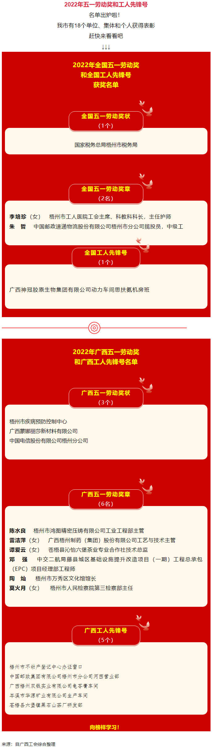 五一光榮榜揭曉！梧州這些集體和個人受到表彰.png