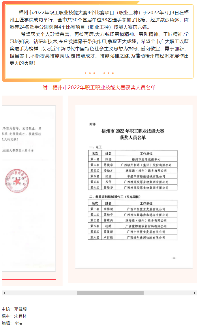 關于梧州市2022年職工職業技能大賽獲獎人員的通報.png
