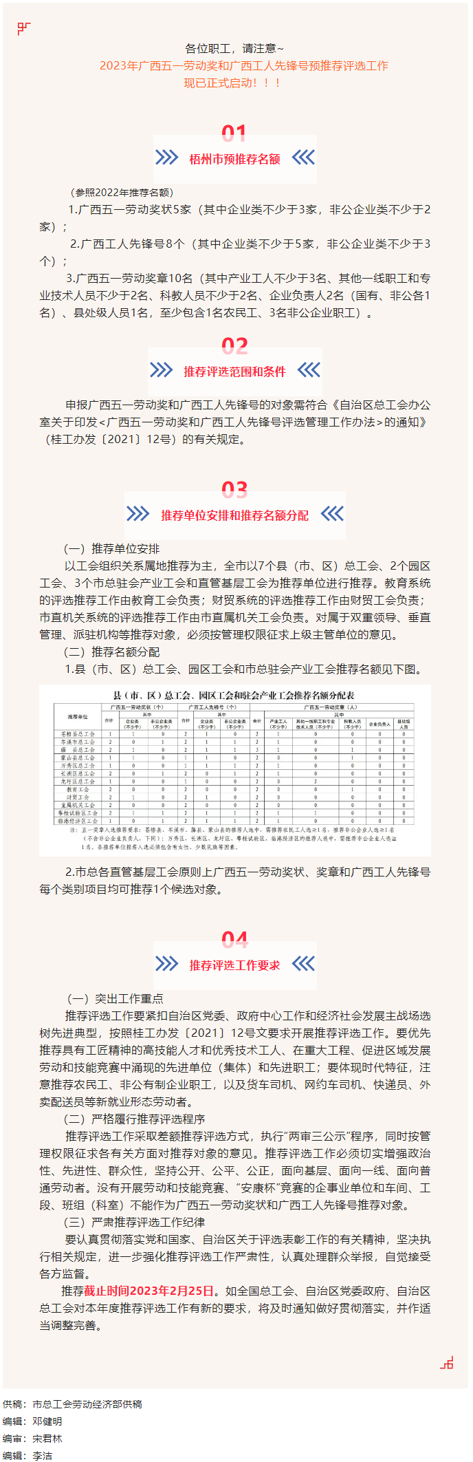 @全市職工 廣西五一勞動獎和廣西工人先鋒號預推工作啟動.png