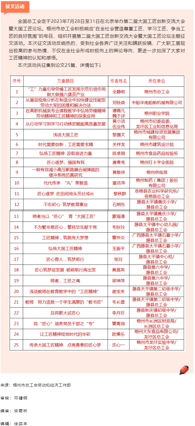 第二屆大國工匠創(chuàng)新交流大會暨大國工匠論壇主題征文活動反響熱烈.png