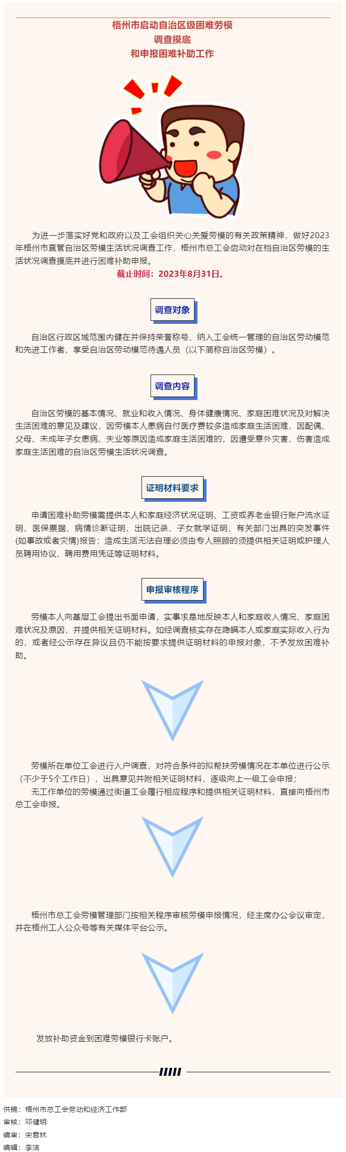 梧州市總工會啟動自治區級困難勞模調查摸底和申報補助工作.png