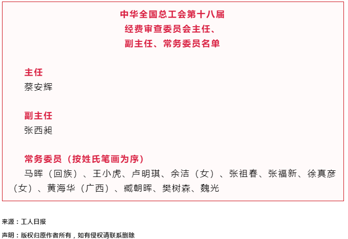 中華全國總工會第十八屆經(jīng)費審查委員會主任、副主任、常務委員名單.png