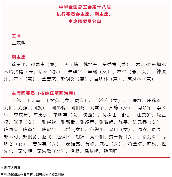 中華全國總工會第十八屆執(zhí)行委員會主席、副主席、主席團委員名單.png
