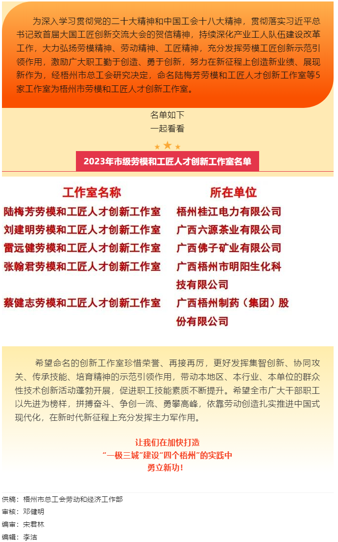 祝賀！梧州市勞模和工匠人才創新工作室又添新成員.png
