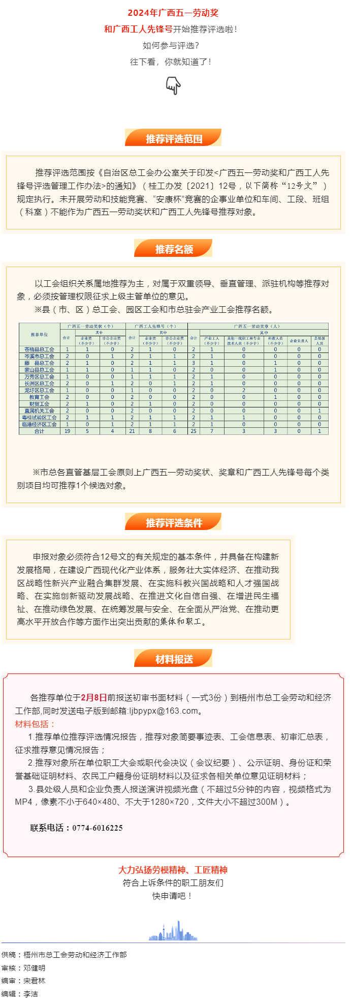 關(guān)注！2024年廣西五一勞動(dòng)獎(jiǎng)和工人先鋒號(hào)推薦評(píng)選工作開(kāi)始了.png
