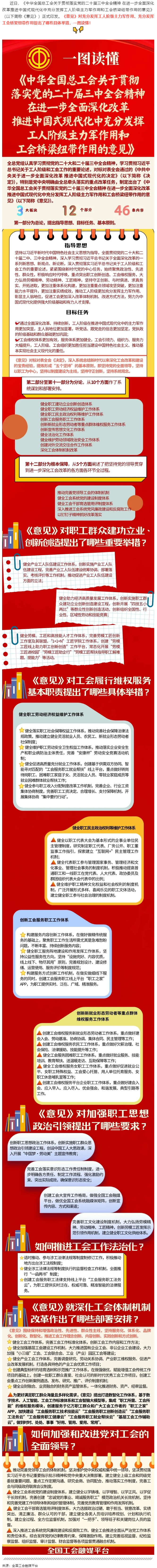 收藏學(xué)習(xí)！一圖讀懂全總出臺(tái)的這一重磅文件！全國(guó)總工會(huì).png
