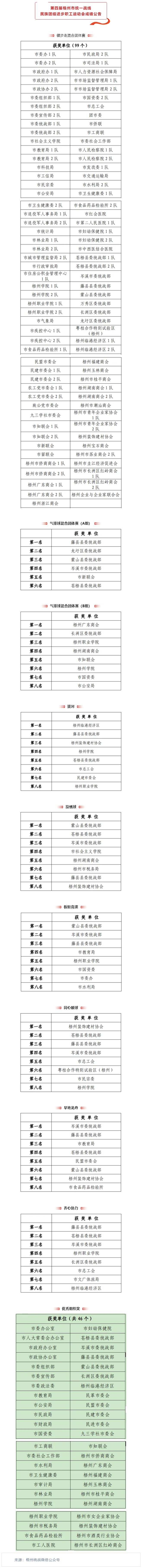 第四屆梧州市統一戰線民族團結進步職工運動會成績公告.png