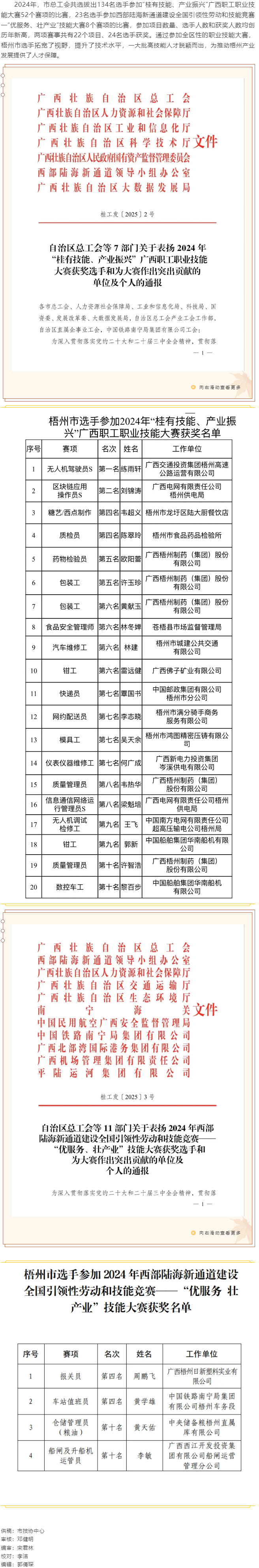 梧州市選手在參加2024年全區職工職業技能大賽中喜獲佳績.png