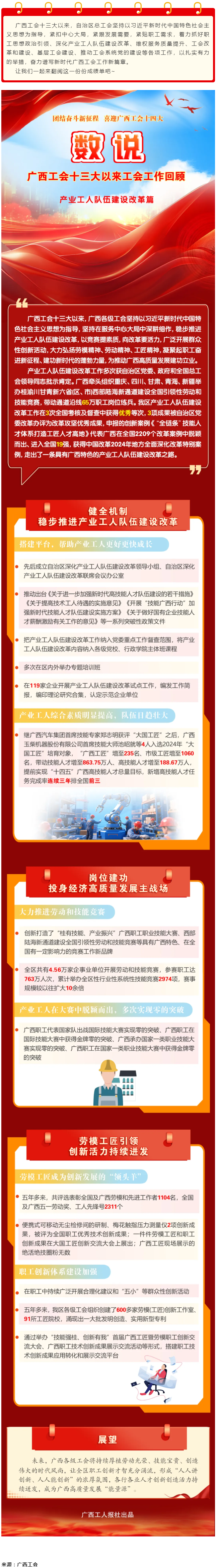 【廣西工會十三大以來工作回顧 】產業工人隊伍建設改革篇.png