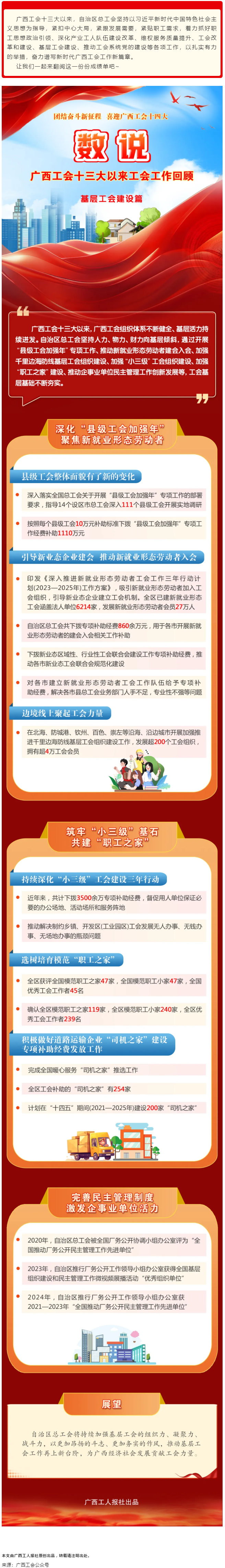 【廣西工會十三大以來工作回顧 】基層工會建設篇.png