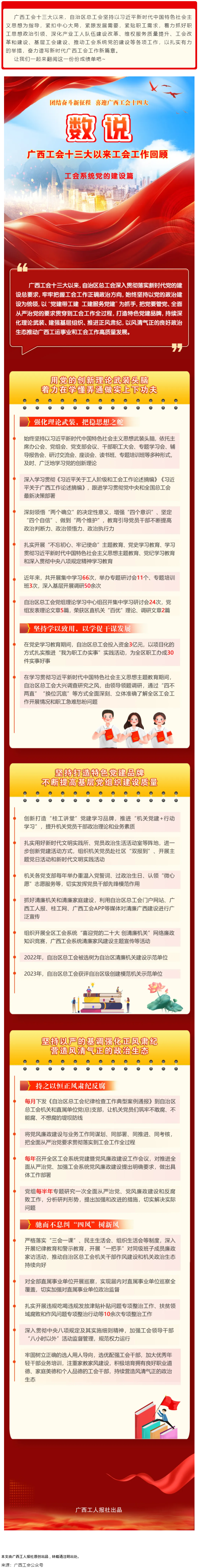 【廣西工會十三大以來工作回顧 】工會系統黨的建設篇.png
