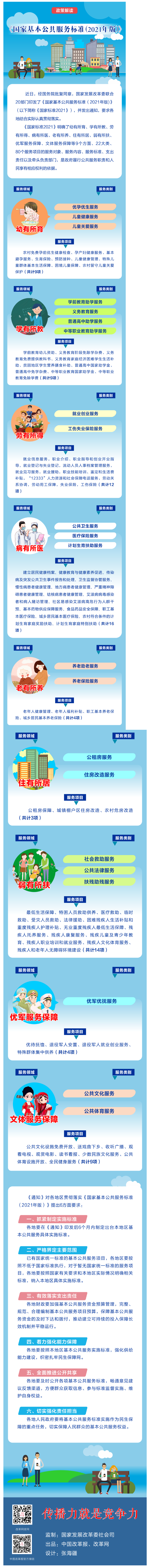 【微課堂】基本公共服務(wù)到底都包括啥？“國家標(biāo)準(zhǔn)”來啦！.png