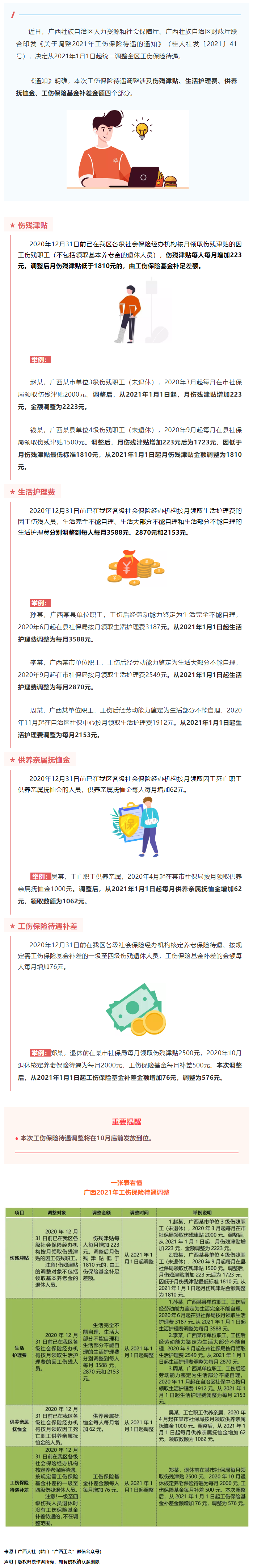 今年10月底前，這些人有筆錢可領！來看看漲了多少→.png