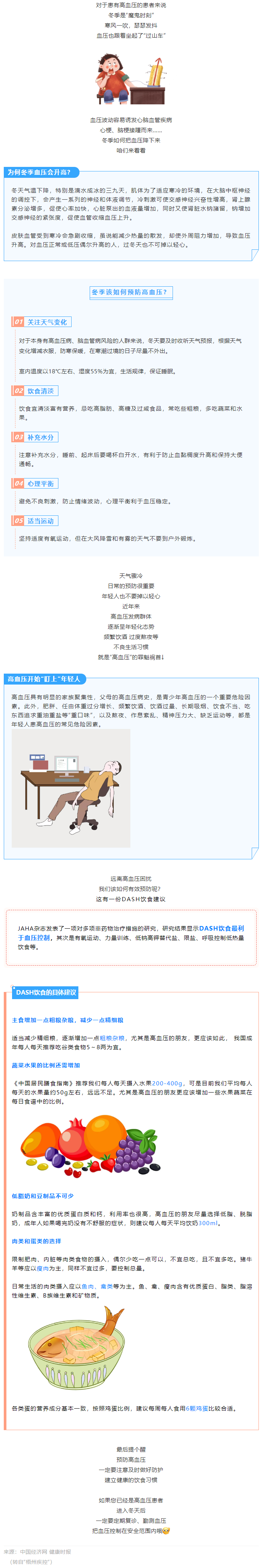 【健康知識】冬季血壓易“失控”，忽略了這些細(xì)節(jié)，血壓很難降下來.png