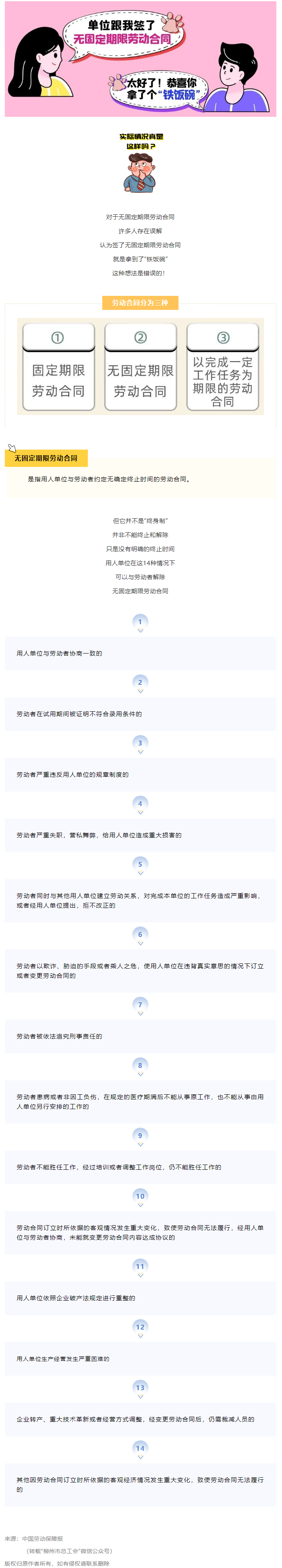 無固定期限勞動合同等于“鐵飯碗”？這14種情形除外！.png