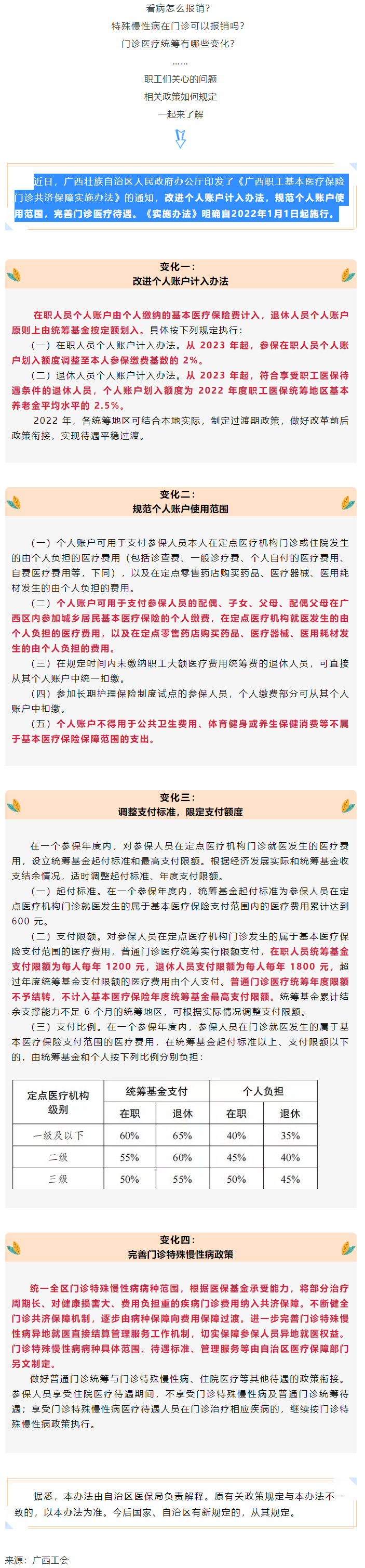 關(guān)注！醫(yī)保迎來重大變化！.png