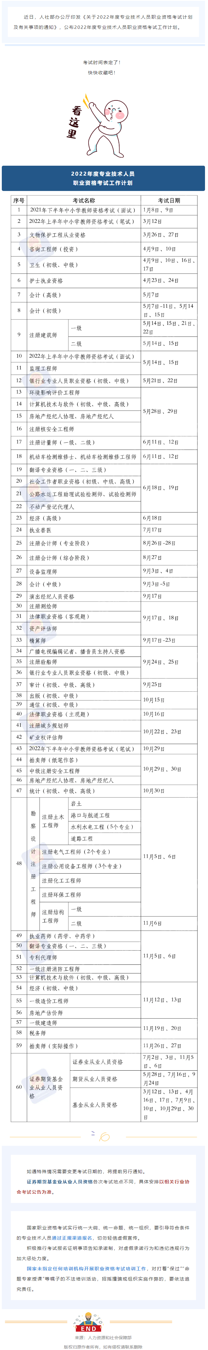 2022年度專業(yè)技術(shù)人員職業(yè)資格考試時(shí)間表公布！快快收藏！.png