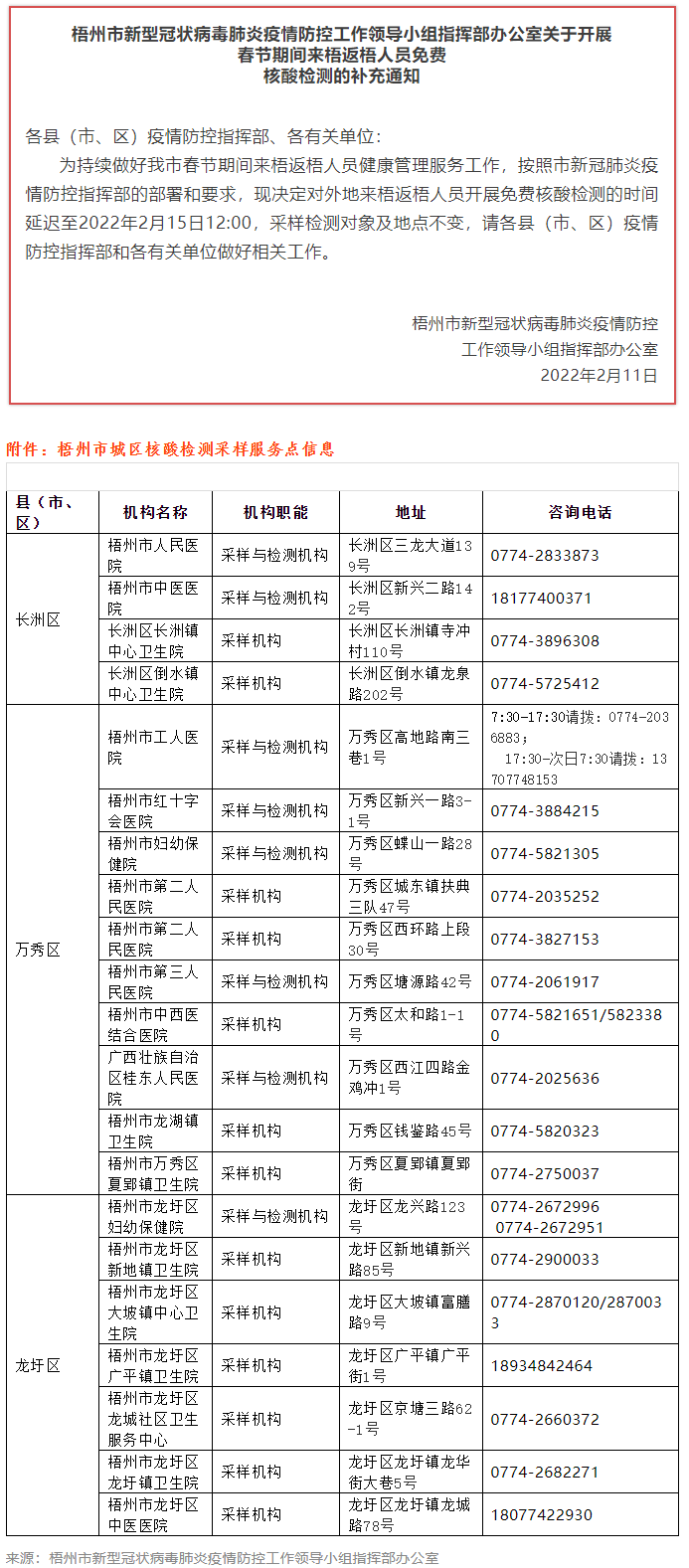 關于開展春節期間來梧返梧人員免費核酸檢測的補充通知.png