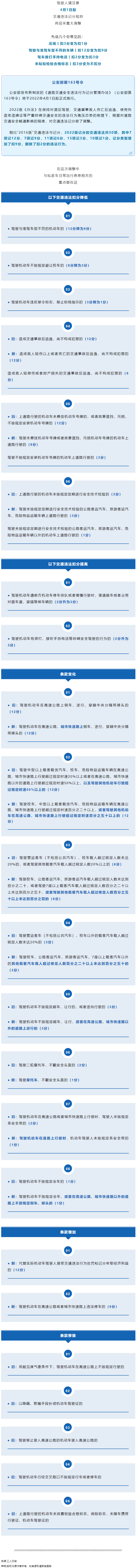 重大調(diào)整！4月1日起開(kāi)始實(shí)施！.png