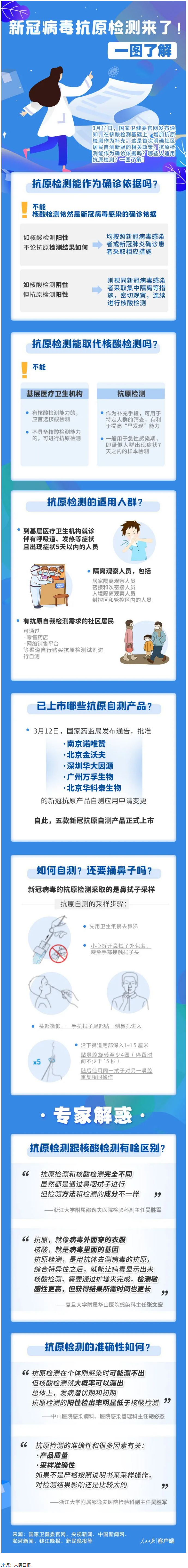 轉擴！新冠抗原自測怎么測，這張圖說明白了.png