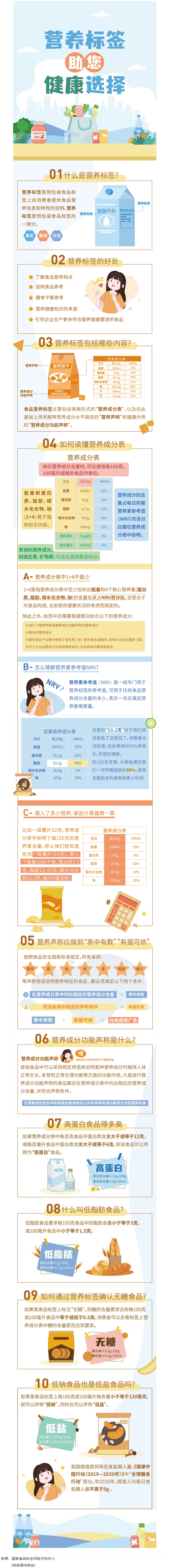 【健康小知識(shí)】食物營(yíng)養(yǎng)標(biāo)簽到底有什么用，你真的知道嗎？.png