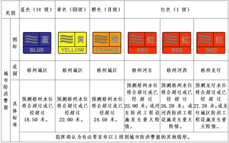 汛期來到，你要記住這些預警信號！