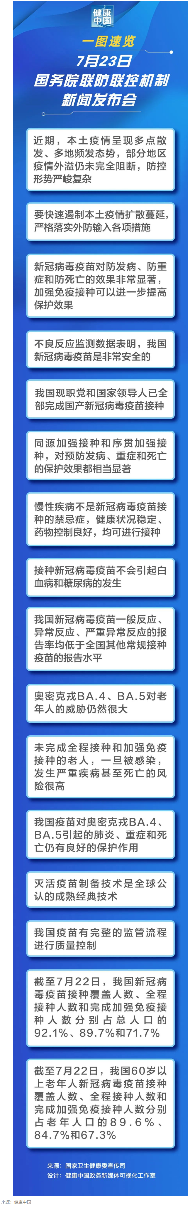 一圖速覽 _ 7月23日國務院聯防聯控機制新聞發布會.png