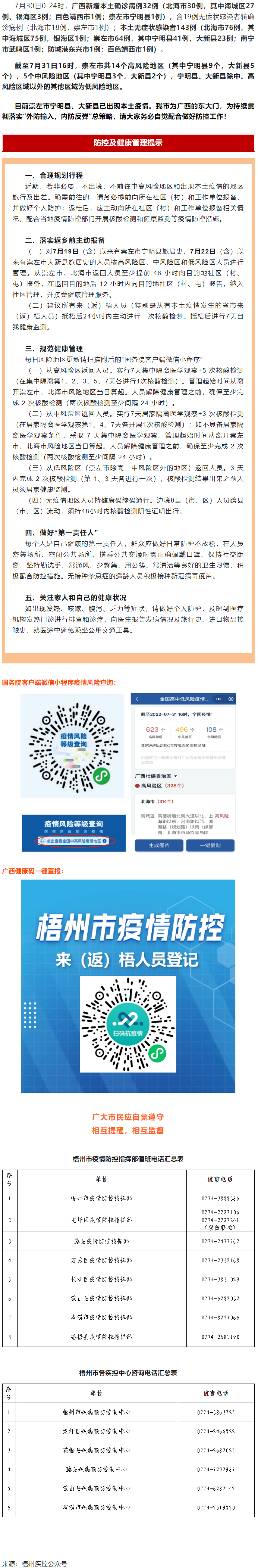 【疫情防控】崇左市寧明縣、大新縣部分地區調整風險等級，梧州市疾控中心緊急提示！！！.png