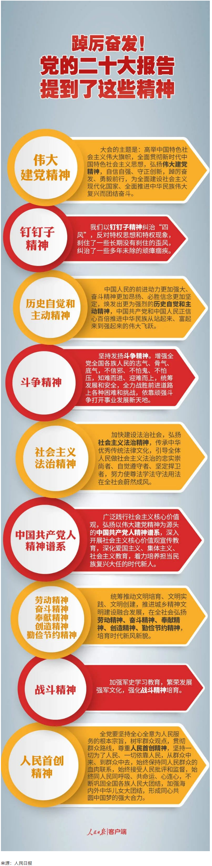 【黨的二十大】踔厲奮發！黨的二十大報告提到了這些精神.png