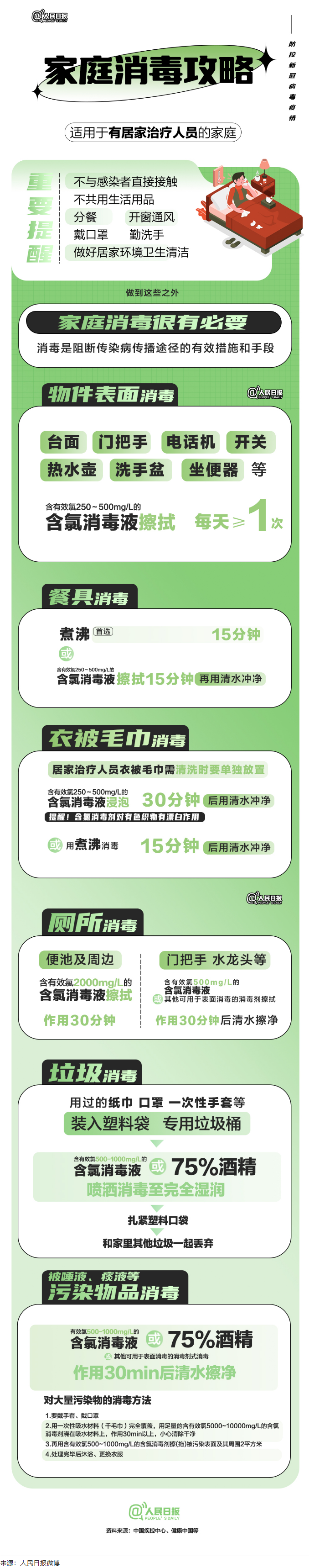 實(shí)用！家庭消毒攻略請(qǐng)收好.png