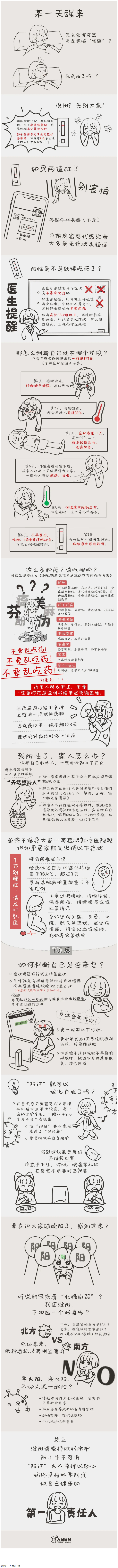 沒陽、陽了、陽過都該怎么辦？一圖了解→.png