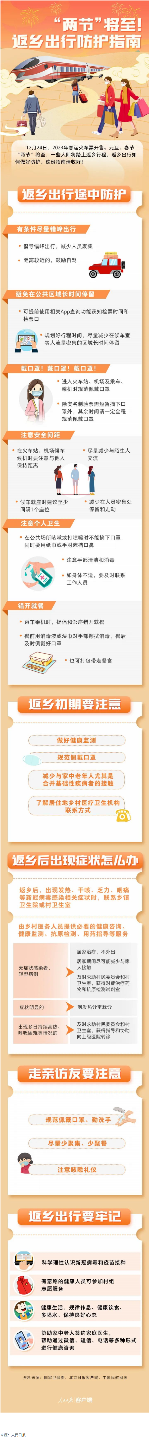 “兩節”返鄉出行如何做好防護？這份指南請收好！.png