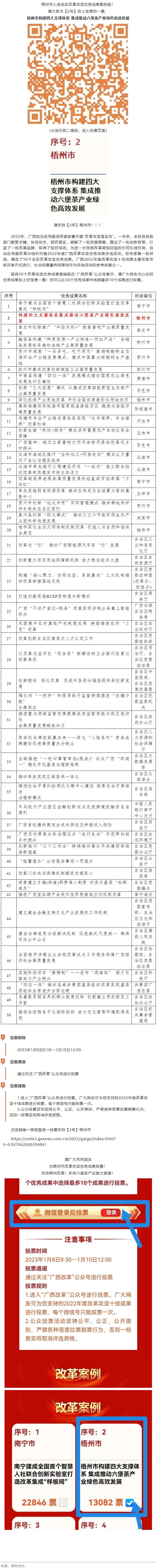 請為梧州改革工作投票！支持六堡茶產業做大做強！.png