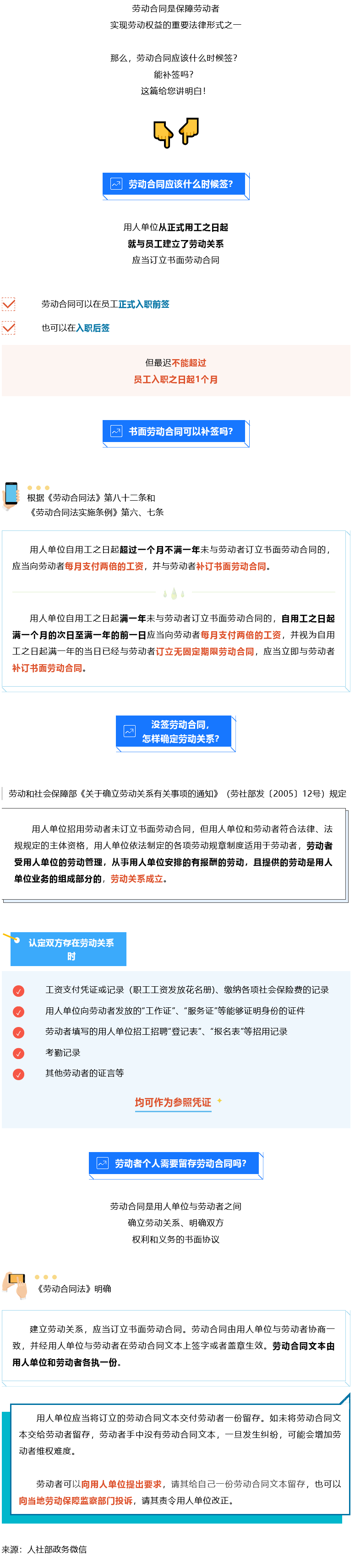 Screenshot 2023-08-06 at 18-07-09 書面勞動合同可以補簽嗎？知識帖來了！.png