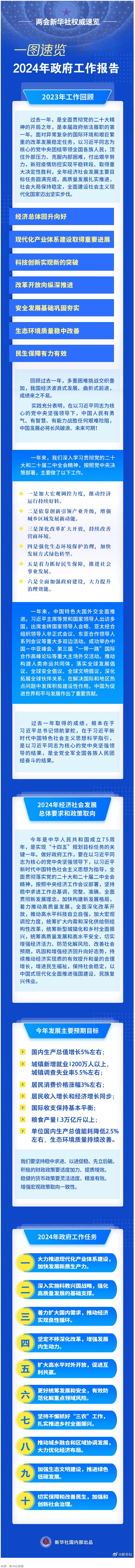 政府工作報告，一圖速覽！.png