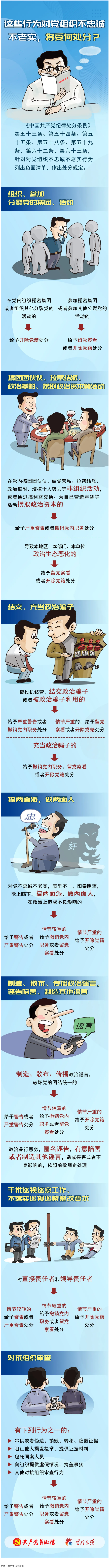 【理論學(xué)習(xí)】這些行為對(duì)黨組織不忠誠(chéng)不老實(shí)，將受何處分？.png